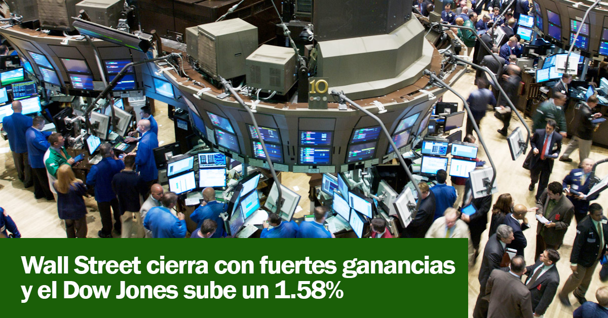 Wall Street cierra con fuertes ganancias y el Dow Jones sube un 1.58%