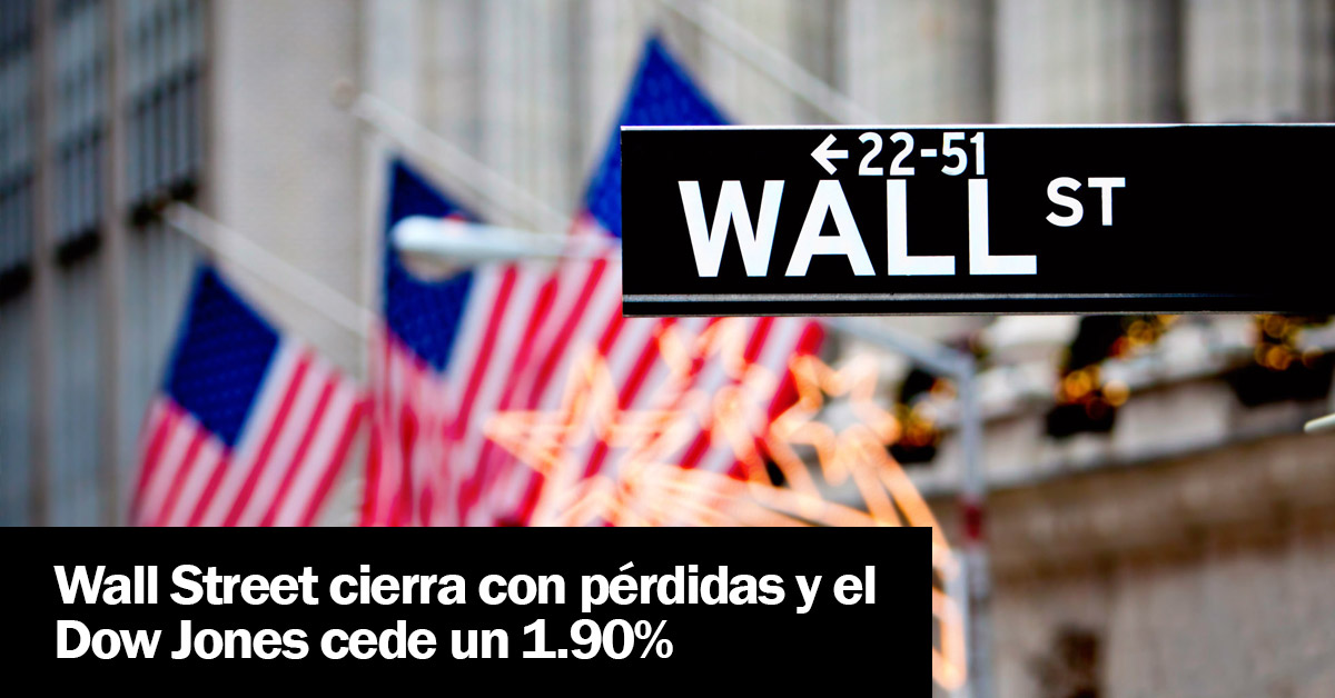 Wall Street cierra con pérdidas y el Dow Jones cede un 1.90%