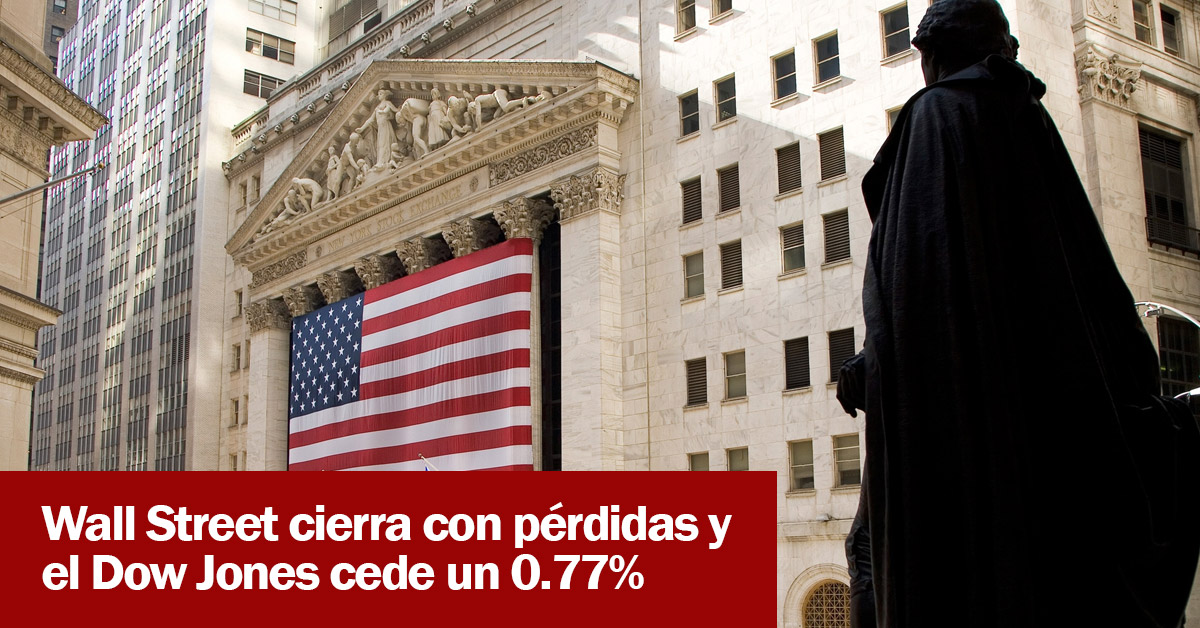 Wall Street cierra con pérdidas y el Dow Jones cede un 0.77%