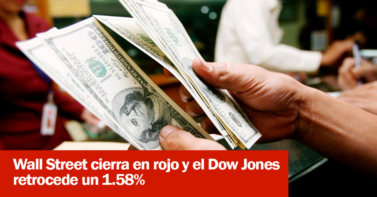 Wall Street cierra en rojo y el Dow Jones retrocede un 1.58%