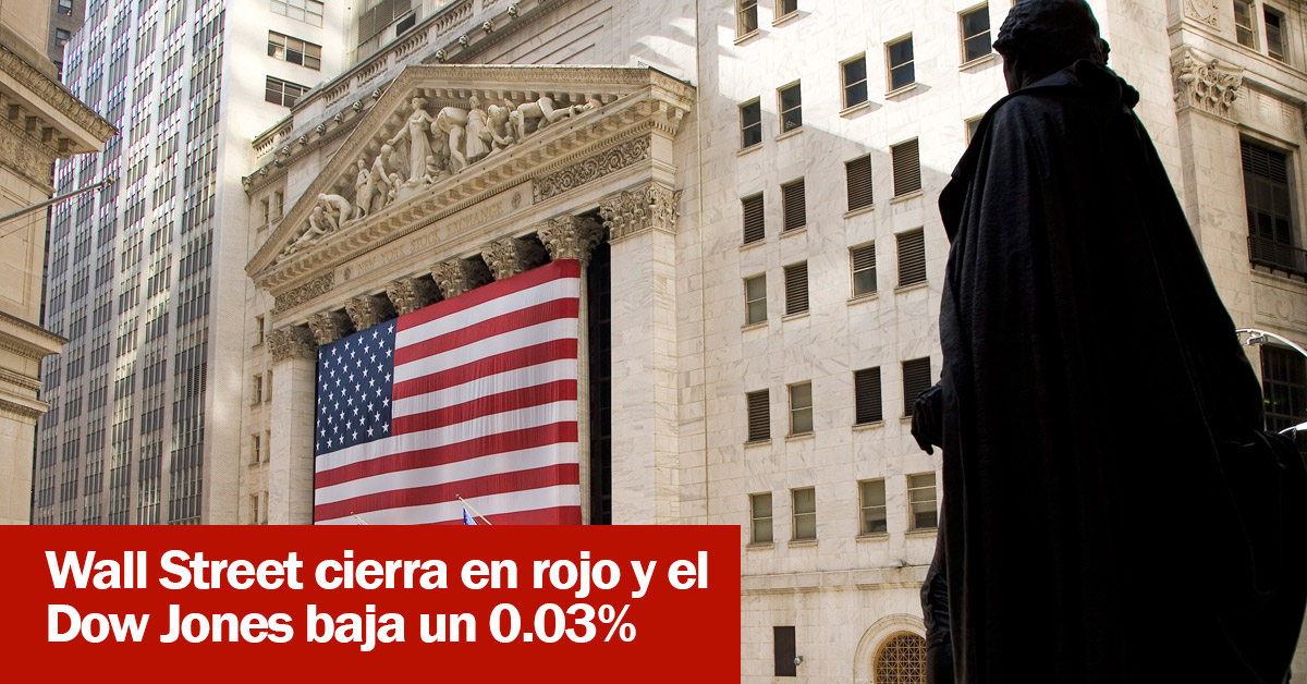 Wall Street cierra en rojo y el Dow Jones baja un 0.03%