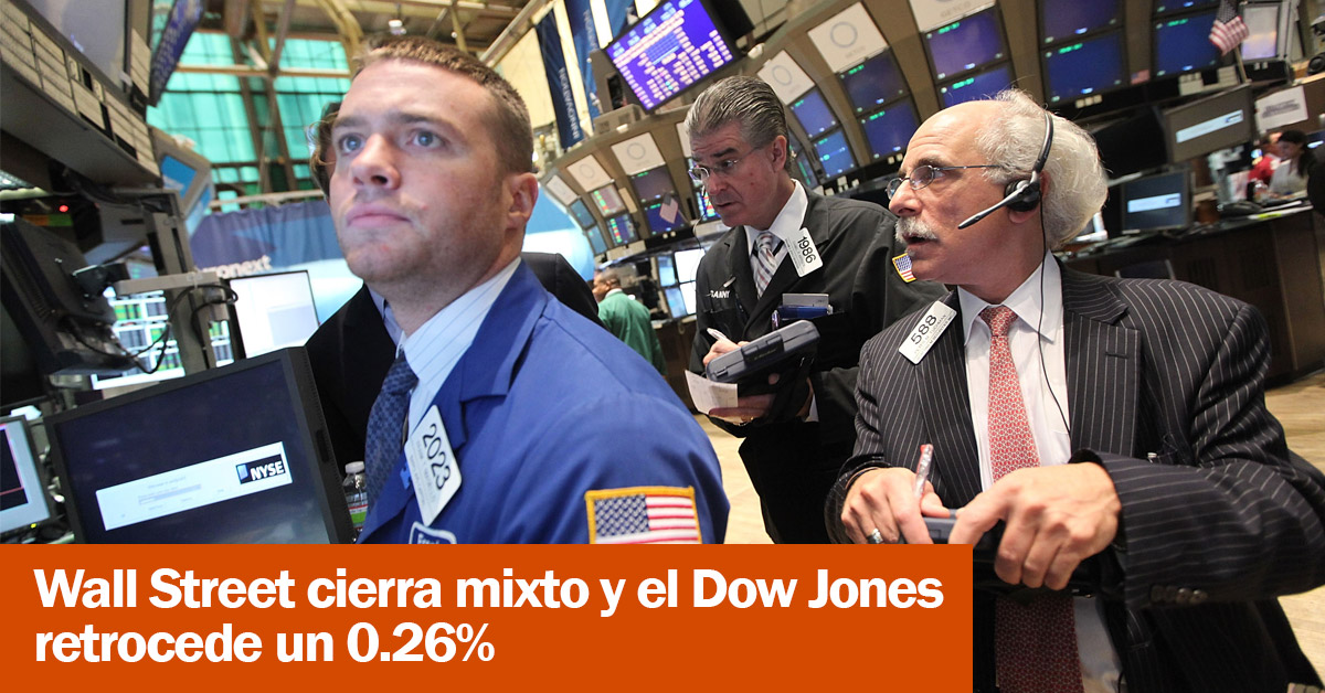 Wall Street cierra mixto y el Dow Jones retrocede un 0.26%