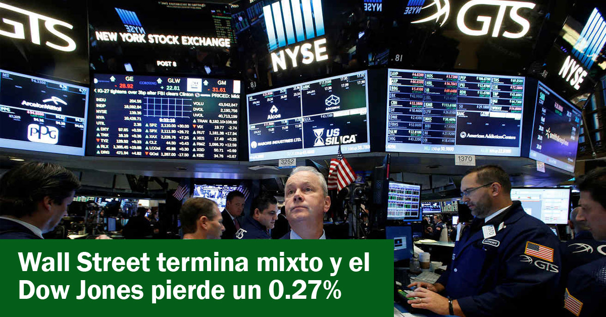 Wall Street termina mixto y el Dow Jones pierde un 0.27%